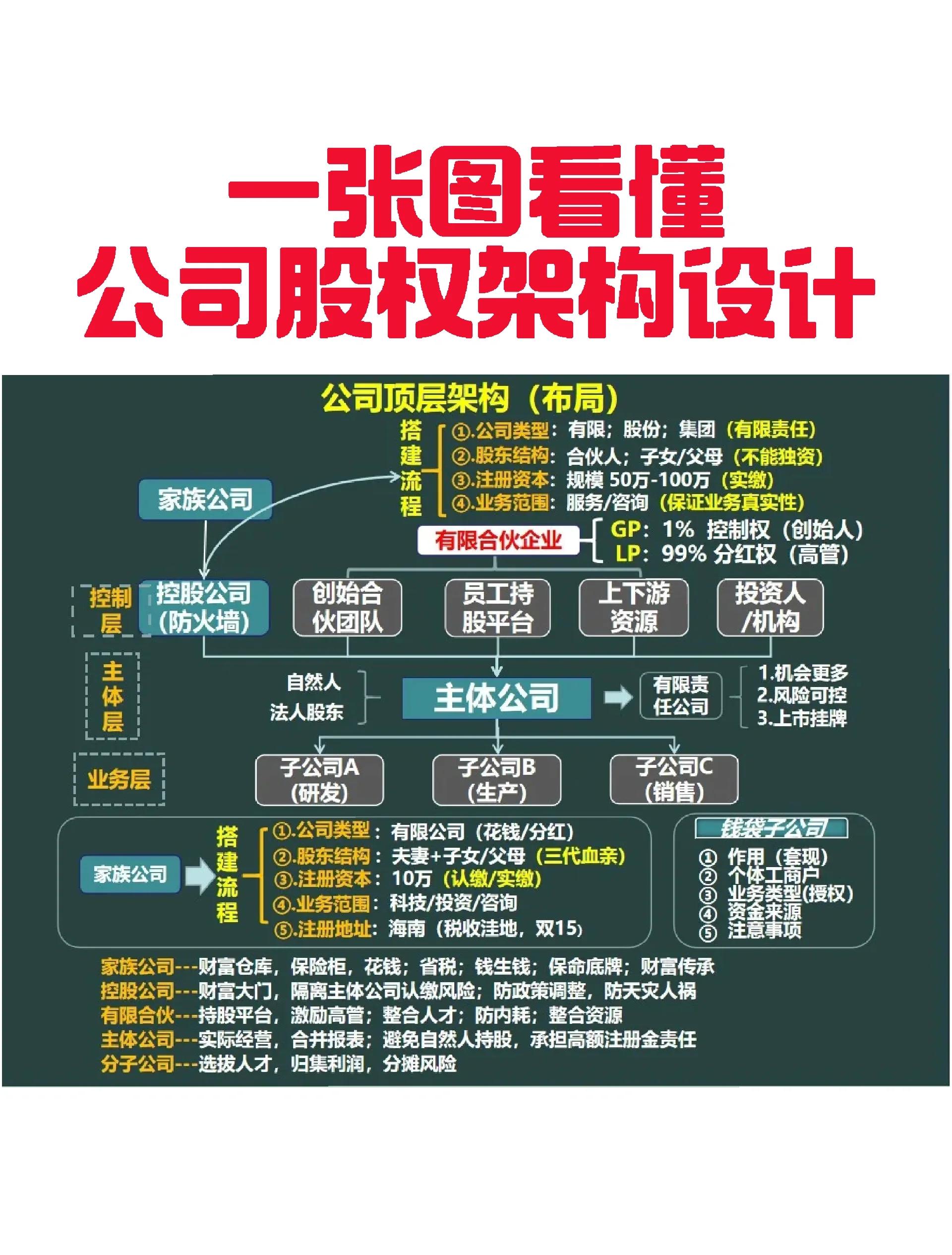 莆田市VIE架构企业上市规划(vie架构香港上市的优点)