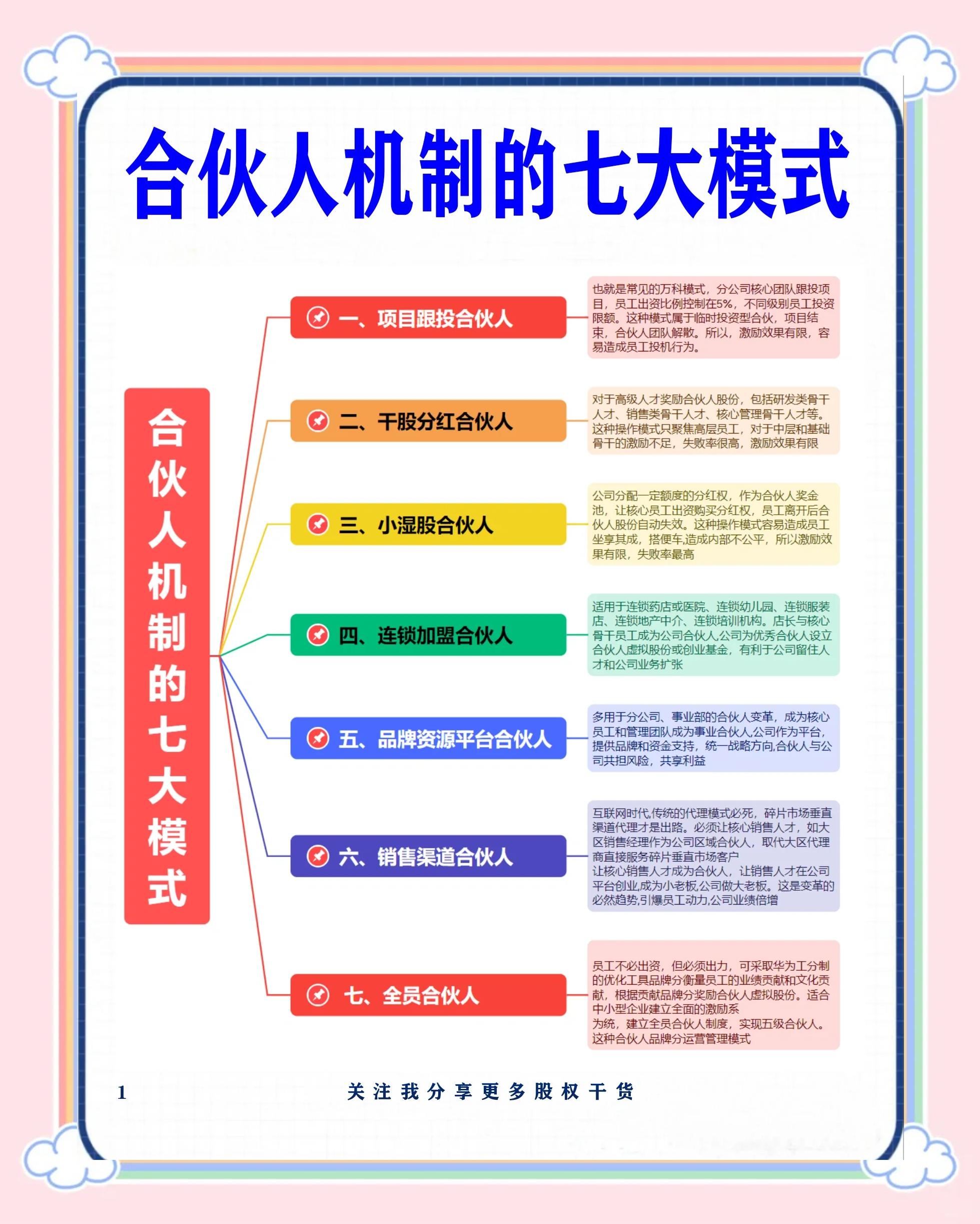 莆田市数字化供应链合伙人机制(数字化供应链合伙人机制有哪些)
