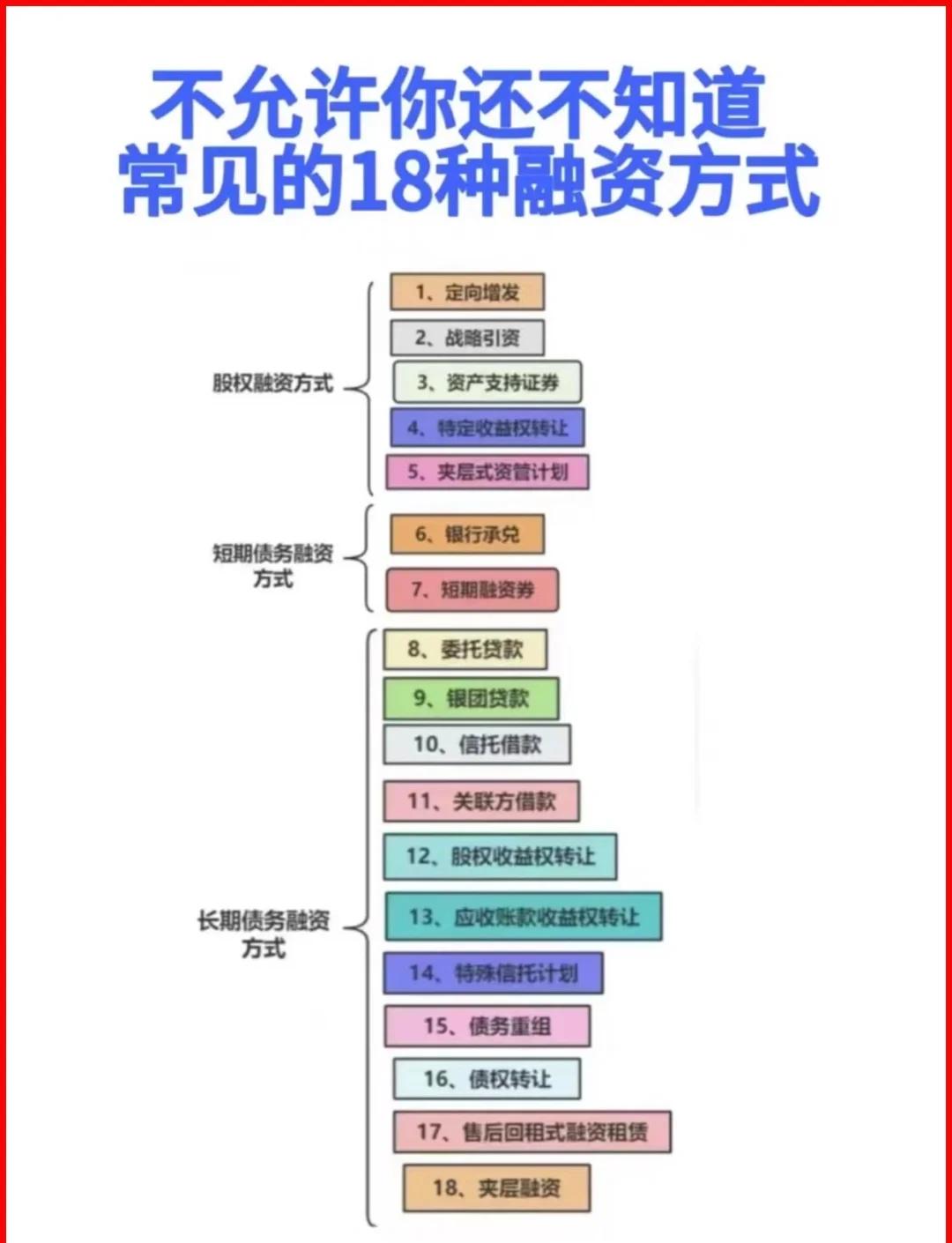 莆田市战略融资成本控制(战略融资意味着什么)