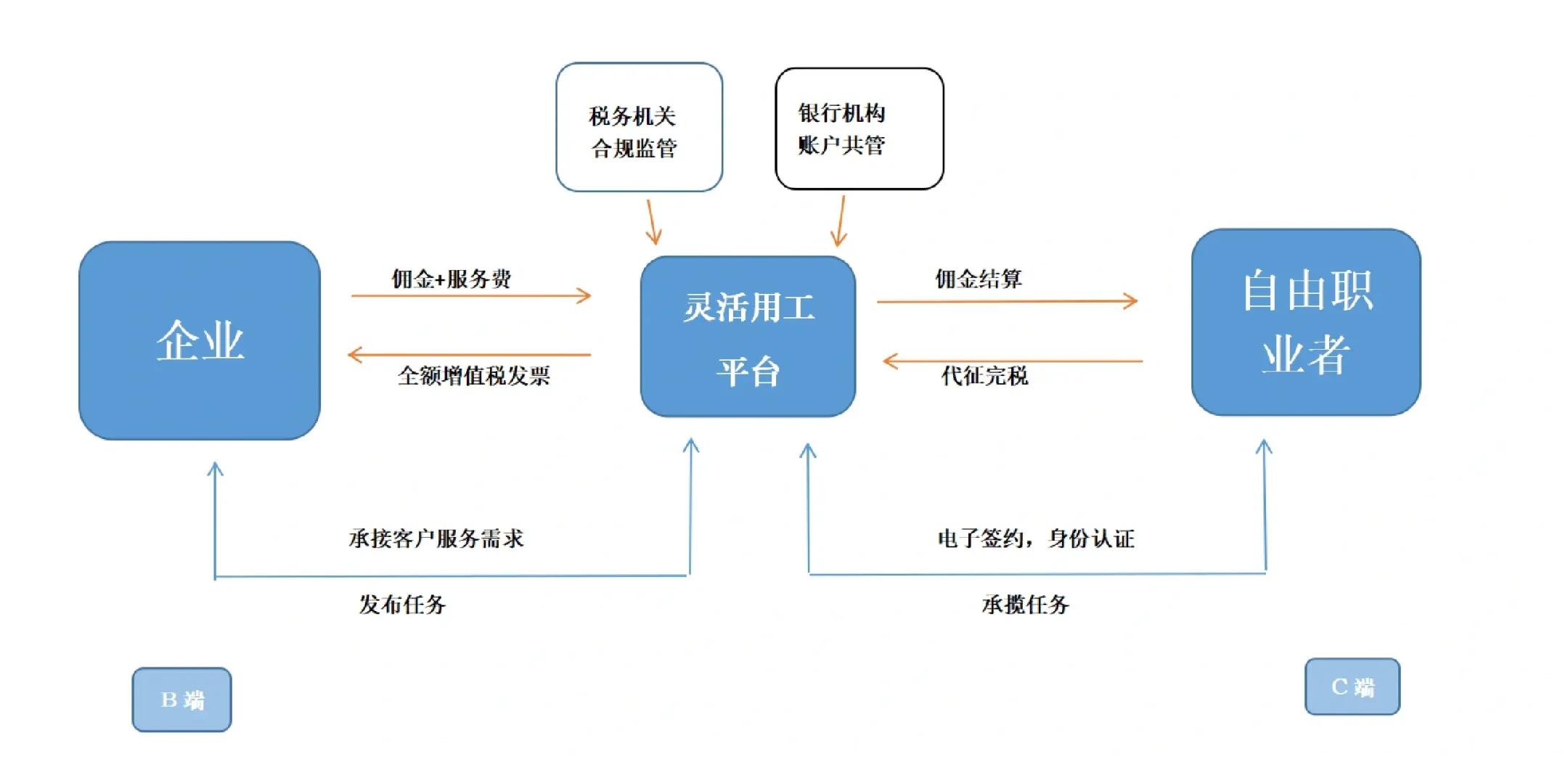 莆田市灵活合伙人机制(合伙人机制的五大优势)