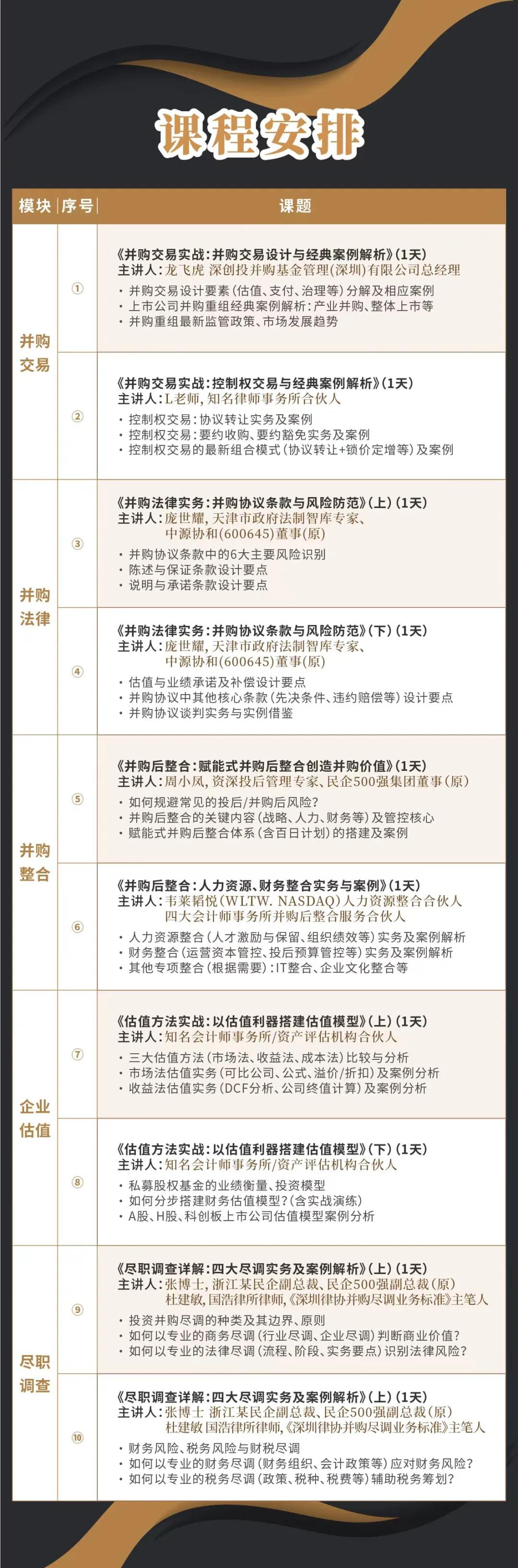莆田市实战型并购重组机构(实战型并购重组机构有哪些)