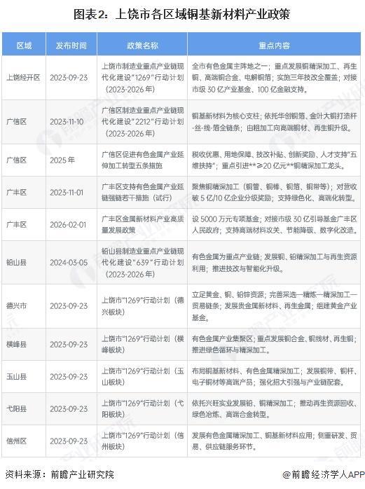 莆田市新材料产业投资(2020年中国新材料产业投资机构50强)