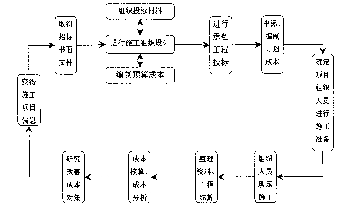 莆田市全方位成本控制机构(全方位成本管理的优点)
