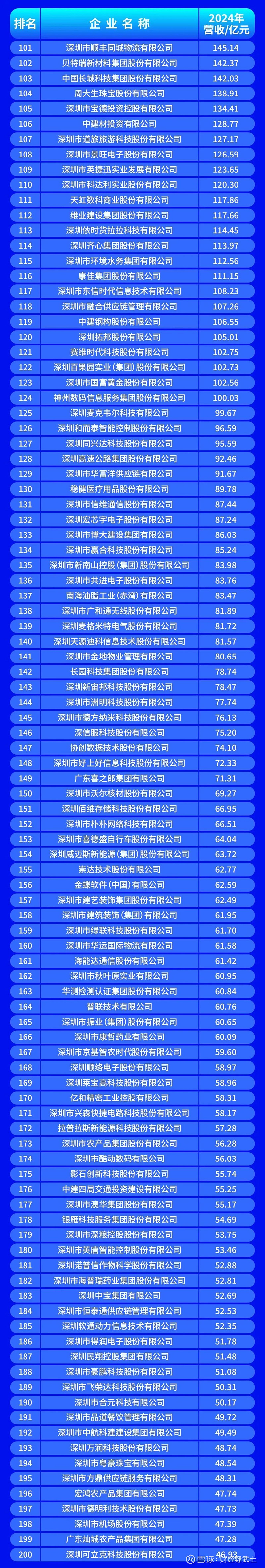 莆田市深圳企业价值评估(深圳企业价值评估公司排名)