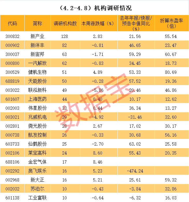 莆田市业绩变脸成功案例(业绩变脸成功案例怎么写)