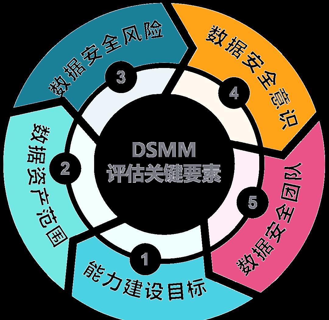 莆田市价值驱动价值评估(价值驱动型商业模式)