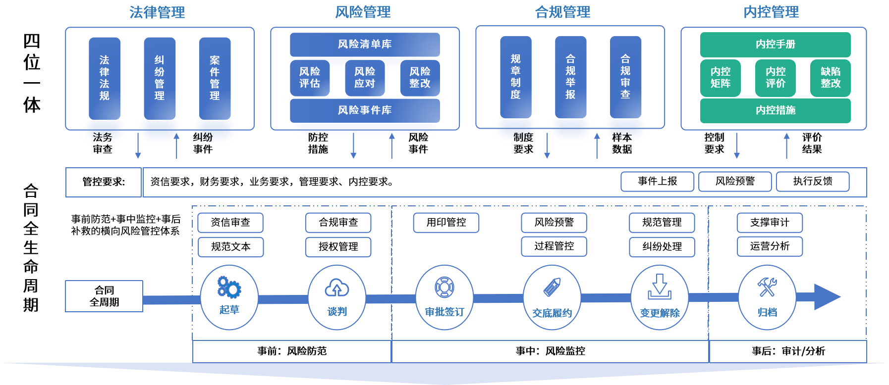 莆田市零风险纺织内控体系(零风险纺织内控体系是什么)
