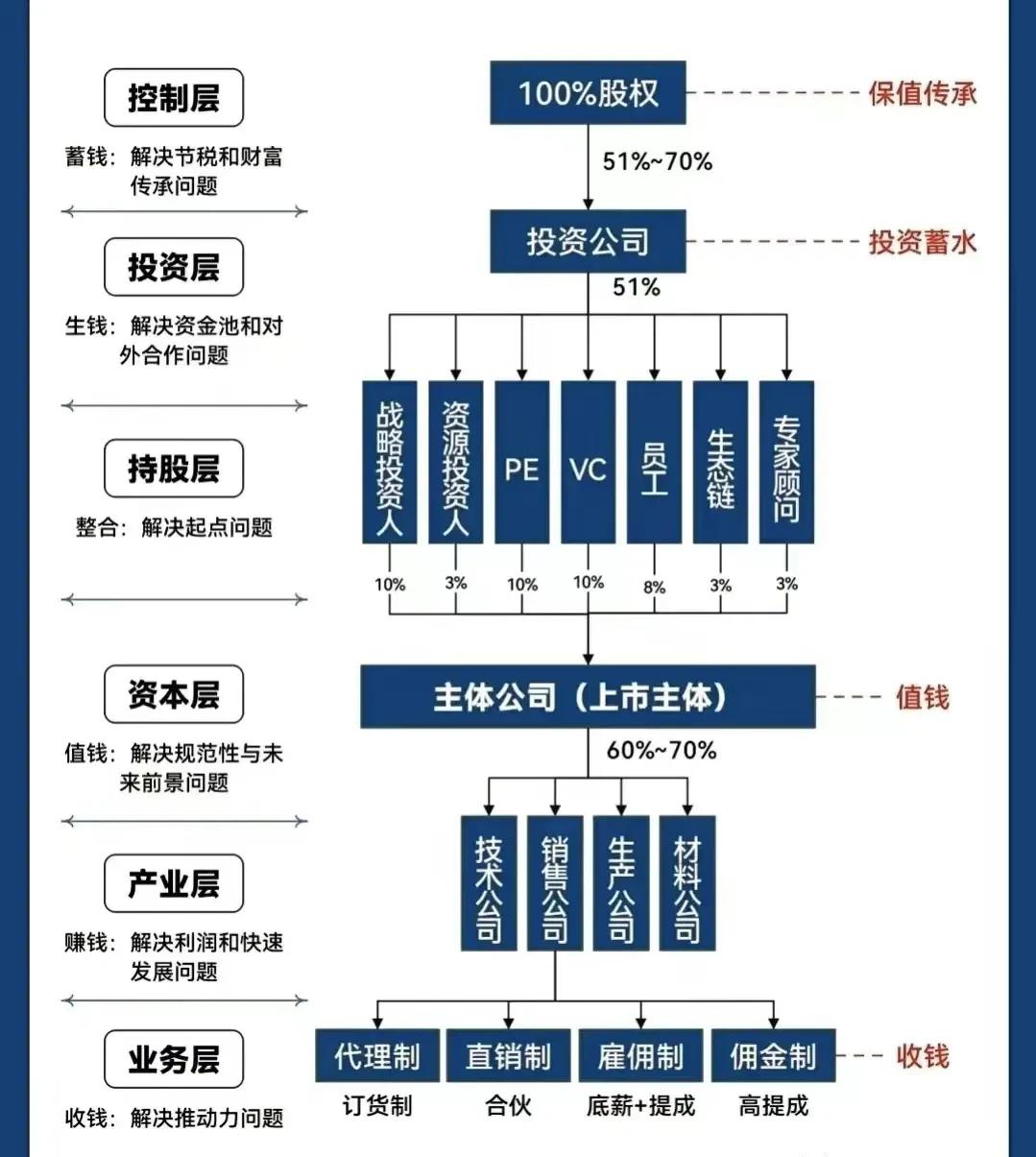 莆田市化工股权架构设计(化工股权架构设计方案)