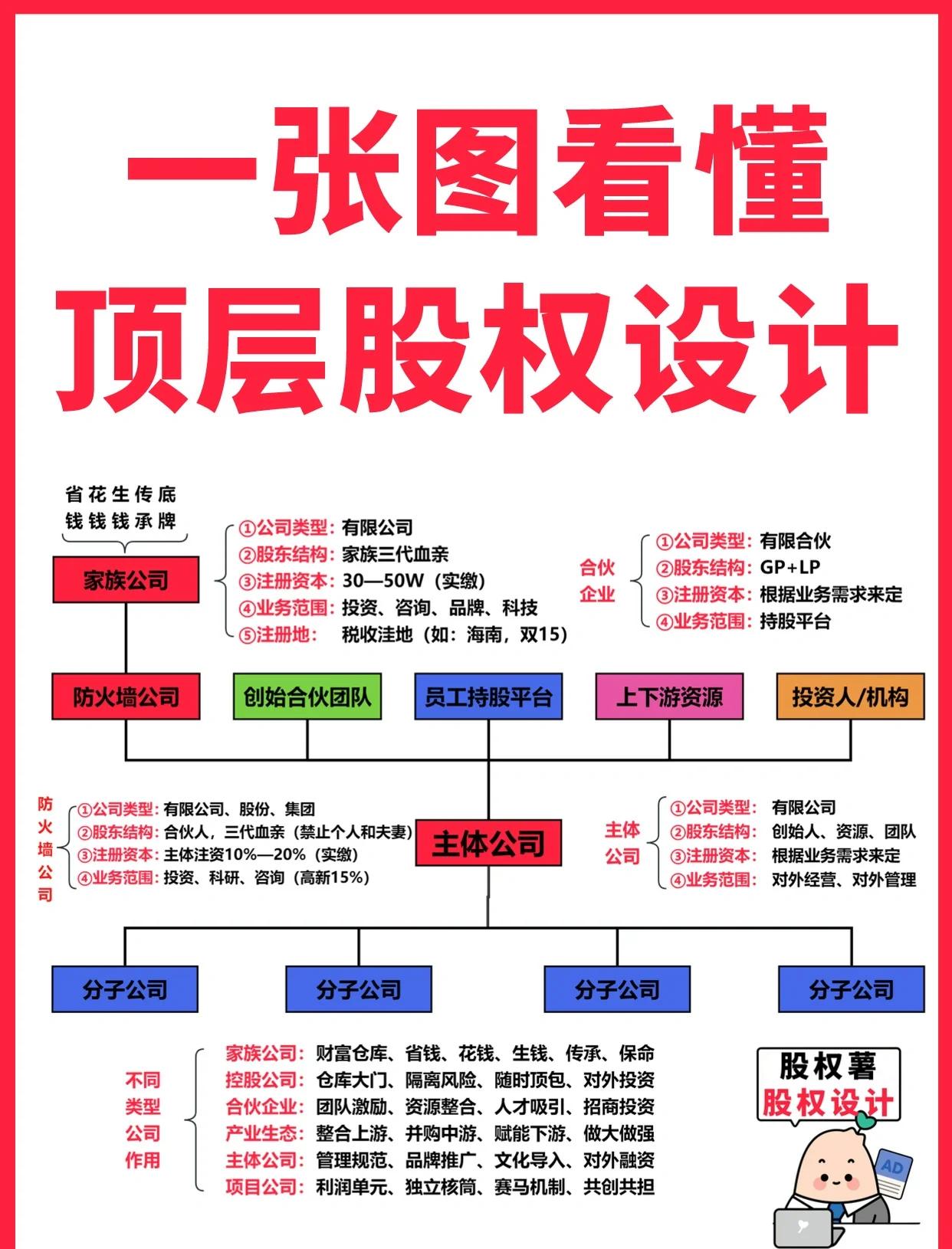 莆田市高回报股权架构设计(高回报投资与理财指南)