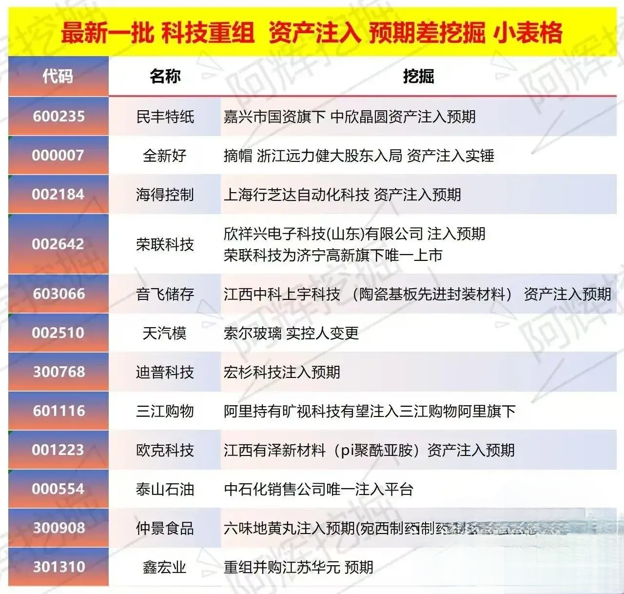 莆田市专业股权重组(股权重组的目的)