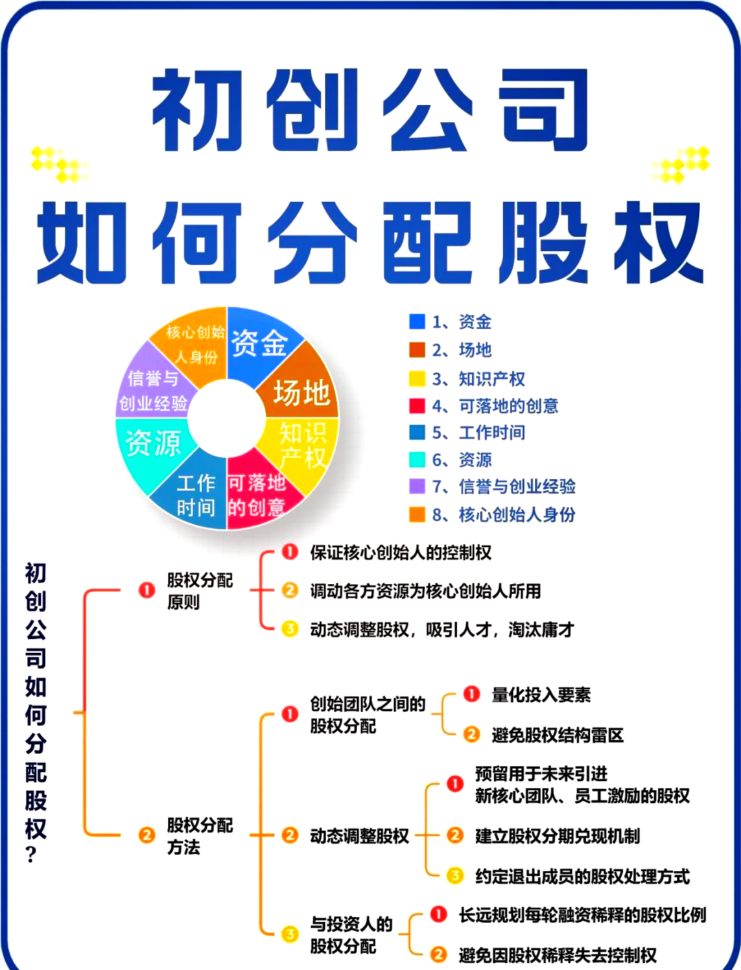 莆田市软件股权激励(股权激励系统八大步骤)