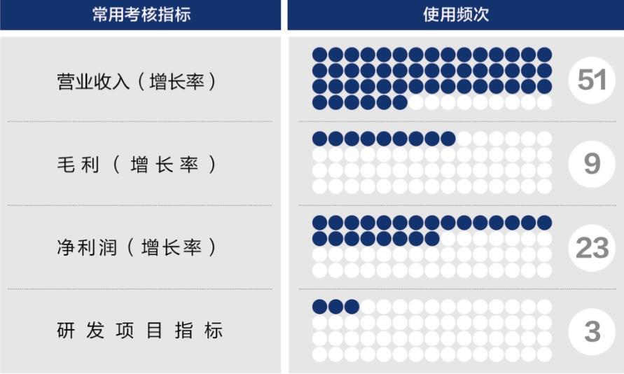 莆田市深度医疗股权设计(深度医疗股权设计分析)