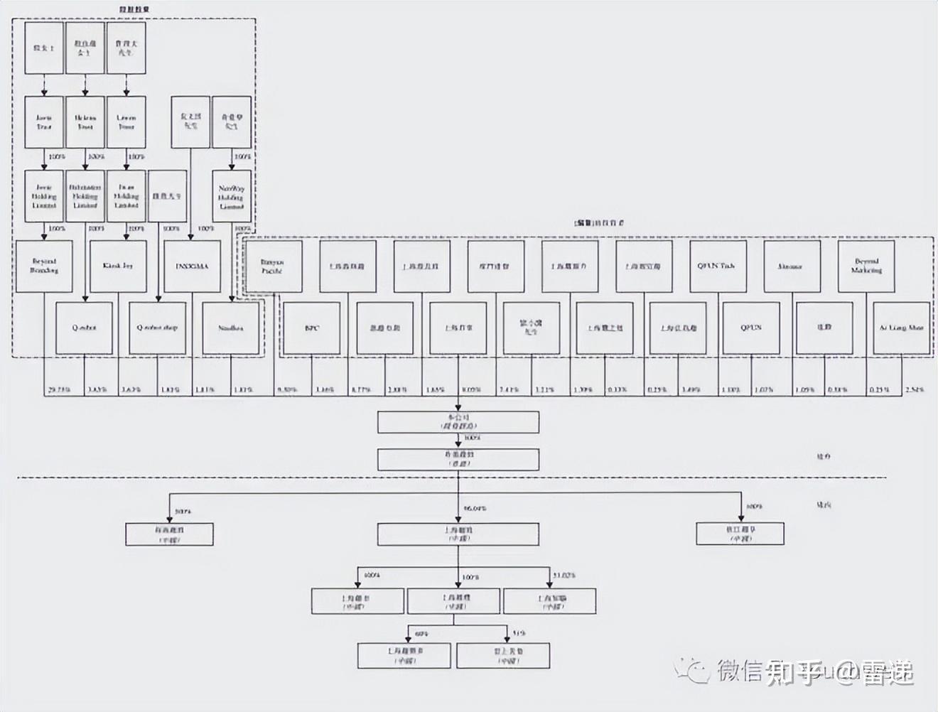 莆田市投票权安排财务优化(投票权类型是什么意思)