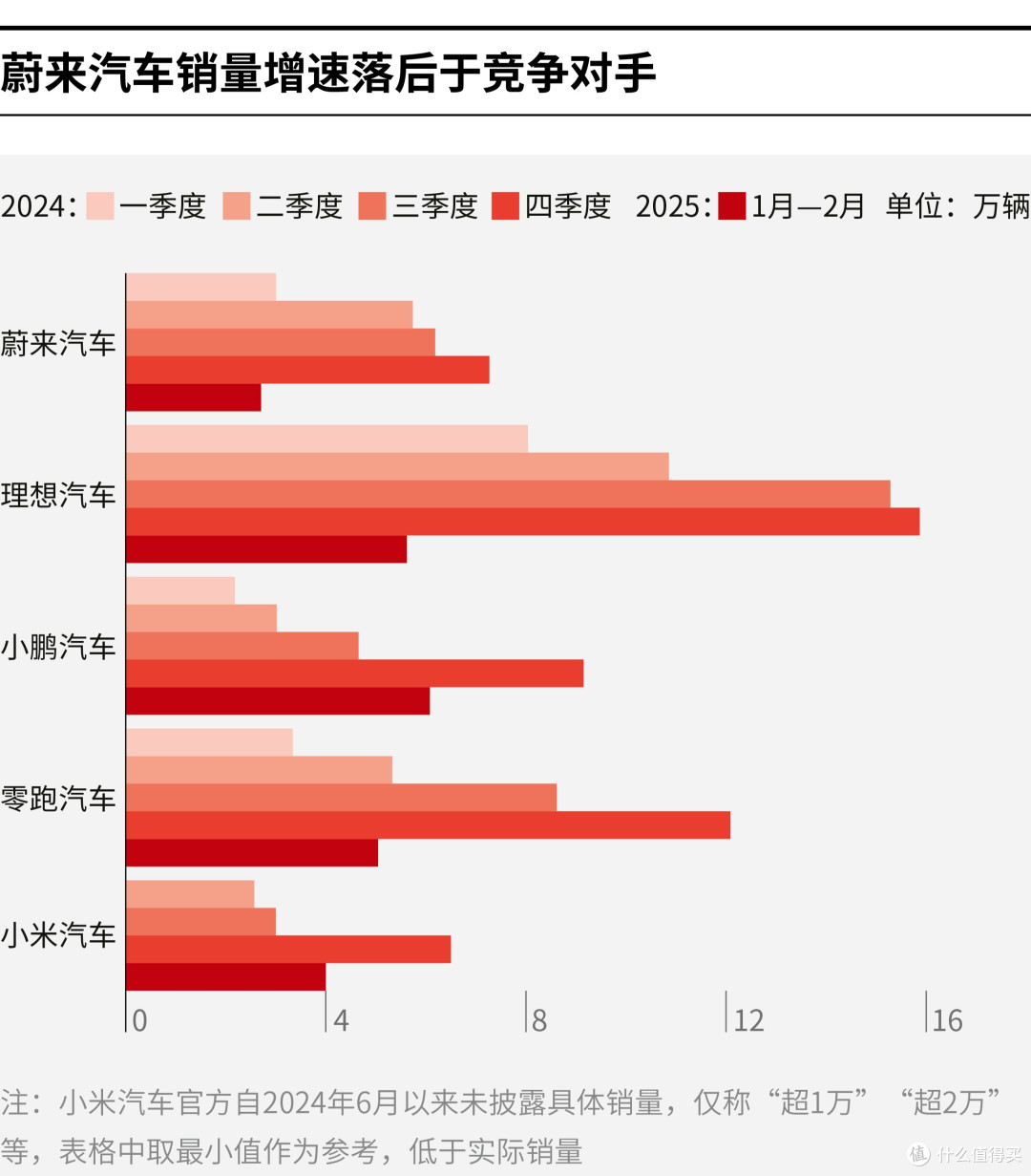 莆田市领先汽车竞争分析(领先汽车竞争分析图)