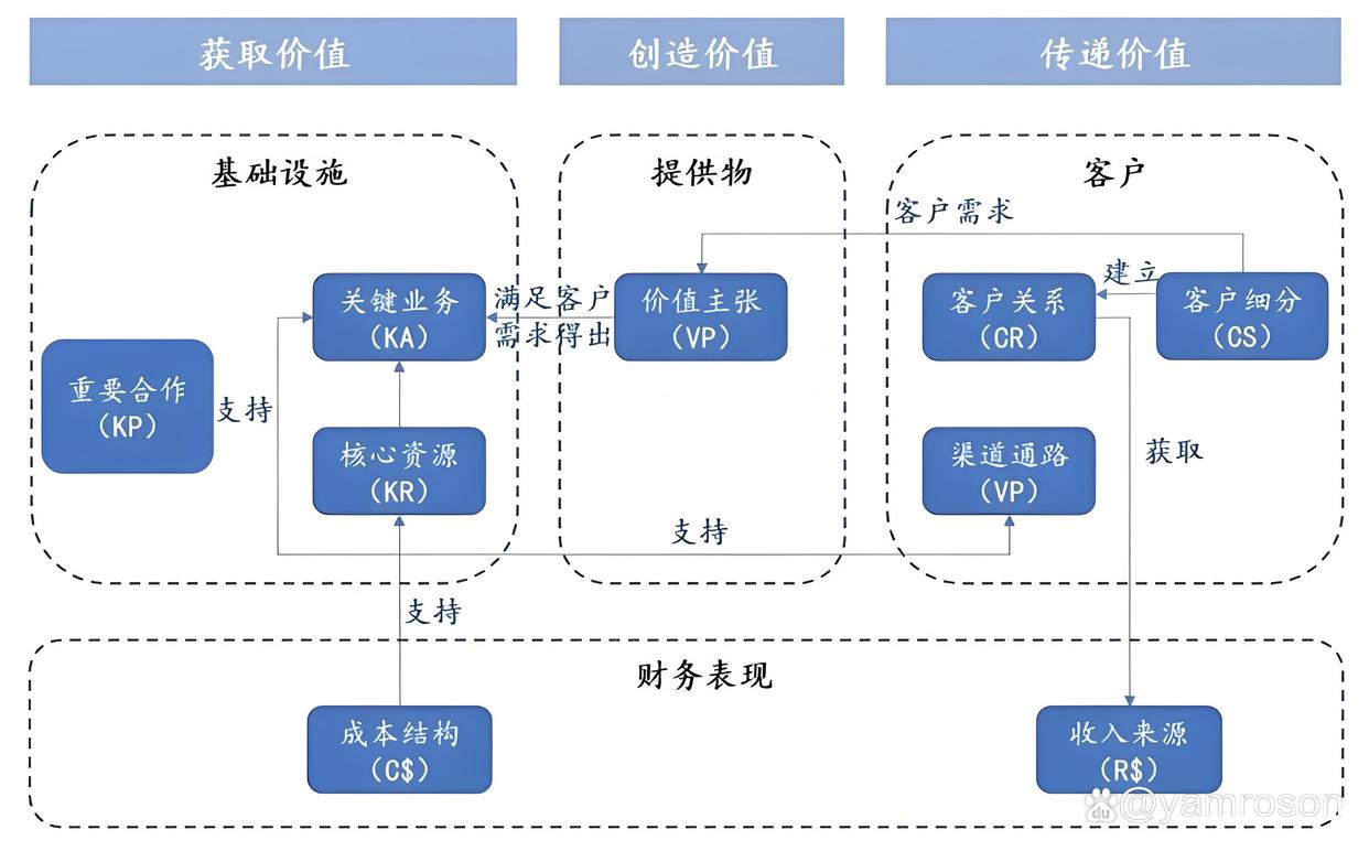 莆田市游戏企业商业模式升级(游戏行业的商业模式有哪些)